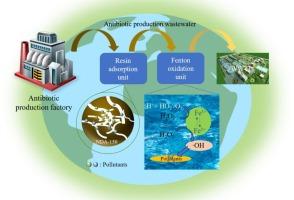 Detoxification and biodegradability enhancement of antibiotic production wastewater by hybrid process of resin adsorption and Fenton oxidation