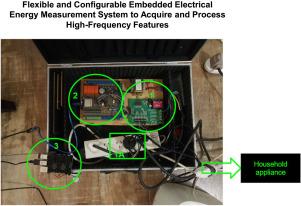 Flexible and configurable embedded electrical energy measurement system to acquire and process high-frequency features