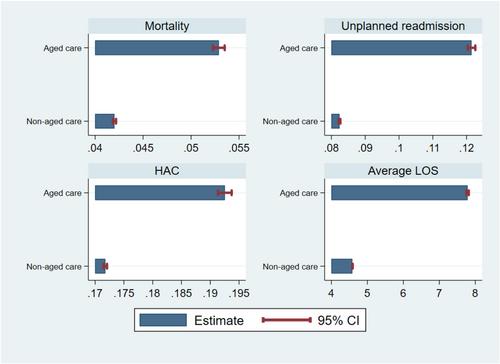 Caring for Older Patients: Quality and Efficiency of Australia's Healthcare System