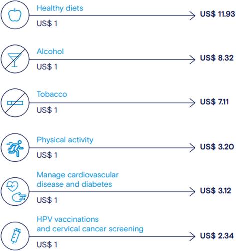 Technology to the Rescue: Shifting to a Predict–Prevent Model for Sustainable Healthcare