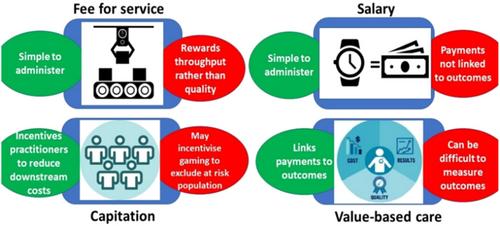 Does Medicare Support Multidisciplinary Teams Working to the Top of Their Ticket?