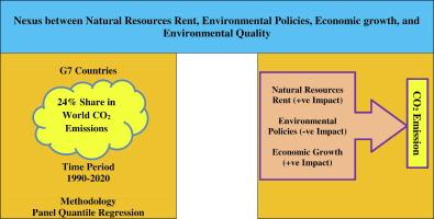 Does environmental policy stringency alter the natural resources-emissions nexus? Evidence from G-7 countries