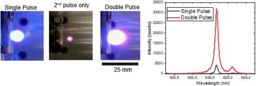 Enhancing analytical merits of laser-induced breakdown spectroscopy of hydrogen isotopes using an orthogonal double-pulsing scheme