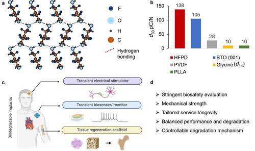 Breaking piezoelectric limits of molecules for biodegradable implants