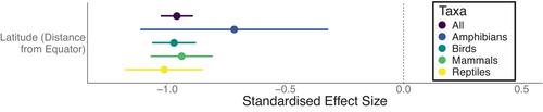 A global latitudinal gradient in the proportion of terrestrial vertebrate forest species