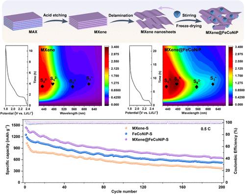 Triple Effect of “Conductivity-Adsorption-Catalysis” Enables MXene@FeCoNiP to be Sulfur Hosts for Lithium–Sulfur Batteries