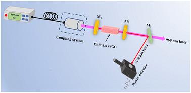 Structure, spectroscopy and LD end-pumped laser performance of an Er,Pr:LuYSGG crystal operated at ∼2.8 μm