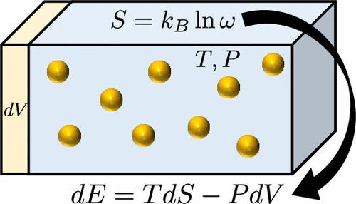 Pedagogical Approach to Microcanonical Statistical Mechanics via Consistency with the Combined First and Second Law of Thermodynamics for a Nonideal Fluid