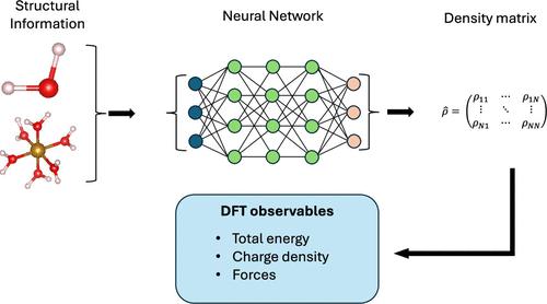 Predicting the One-Particle Density Matrix with Machine Learning