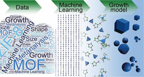 Unified Roadmap for ZIF-8 Nucleation and Growth: Machine Learning Analysis of Synthetic Variables and Their Impact on Particle Size and Morphology
