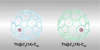 Th@C2(14)-C86 and Th@C3(18)-C86: two missing C86 isomers stabilized by the encapsulation of thorium†