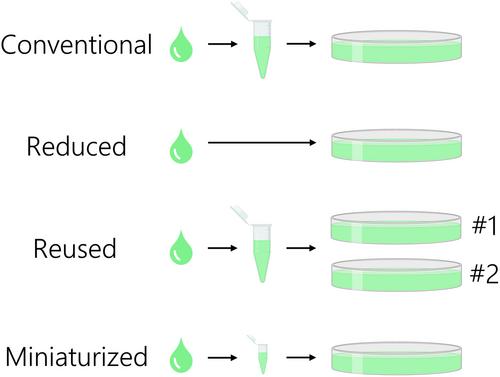 Reducing plastic waste in scientific protocols by 65% — practical steps for sustainable research