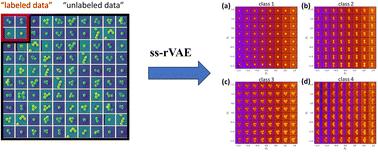 Semi-supervised learning of images with strong rotational disorder: assembling nanoparticle libraries†