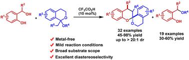 Brønsted acid catalyzed [4 + 2] cycloaddition for the synthesis of bisbenzannulated spiroketals with antifungal activities†
