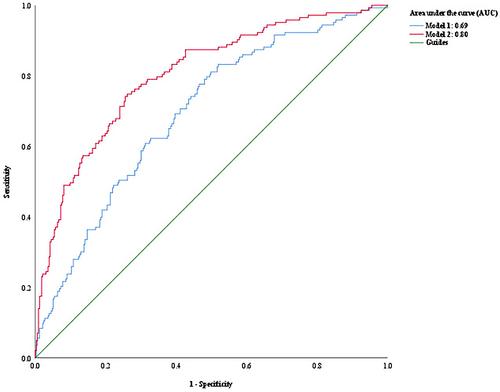 A Bayesian network for estimating hypertension risk due to occupational aluminum exposure