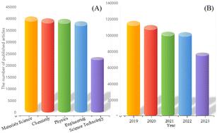 Recent advances in the environmental application of graphene-based composites