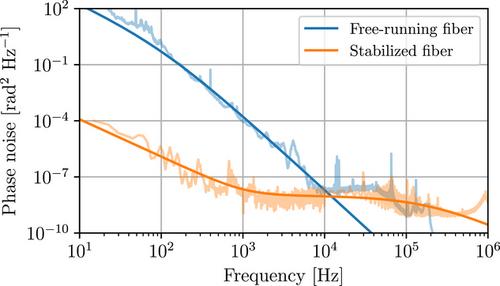 Phase Noise in Real-World Twin-Field Quantum Key Distribution