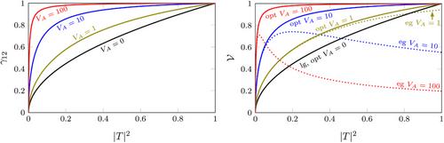 Nonlinear Interferometry: A New Approach for Imaging and Sensing