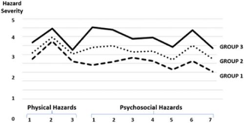 Changes needed to reduce risk of musculoskeletal disorders