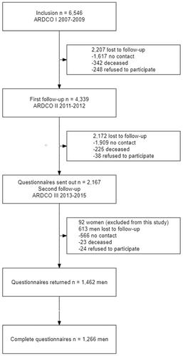 Quality of life in retired workers with past exposure to asbestos