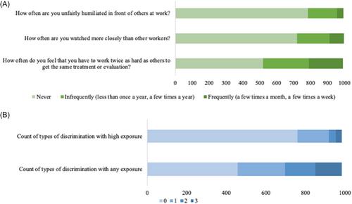 Adding injury to insult: Unfair treatment at work and occupational injury among hospital patient-care workers