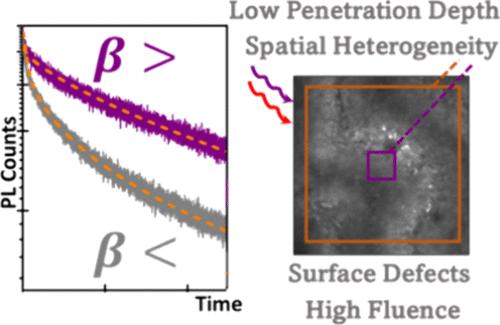 Interpreting Halide Perovskite Semiconductor Photoluminescence Kinetics