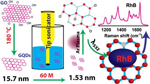 Ultrasmall Graphene Quantum Dots as Exceptionally Stable and Efficient Substrates for Graphene-Enhanced Raman Spectroscopy Detection of Dyes