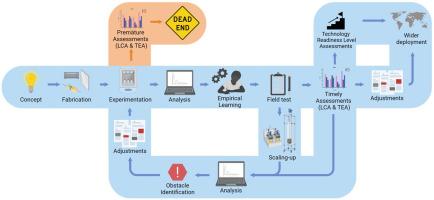 Bioelectrochemical systems and their readiness for commercialisation