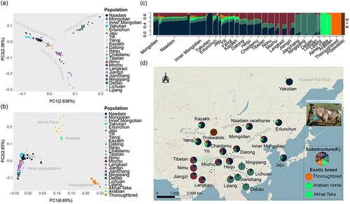 Genomic conservation of Mongolian horses promoted by preservation of the intangible cultural heritage of Naadam in Mongolia