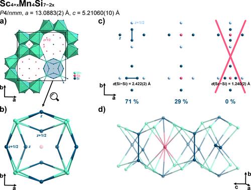 New Phases in the Sc−Mn−Si and Sc−Mn−Al−Si Systems Through Molten Indium Flux Synthesis