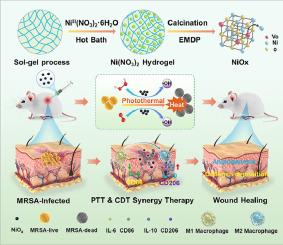 Oxygen vacancy-rich nickel oxide nanoplatforms for enhanced photothermal and chemodynamic therapy combat methicillin-resistant Staphylococcus aureus