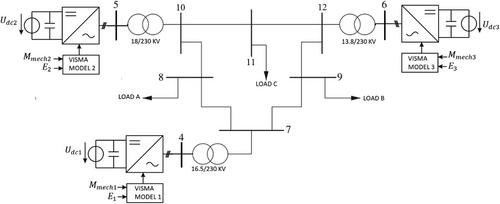 Small-signal rotor angle stability of multi-virtual synchronous machine (n-VISMA) microgrid