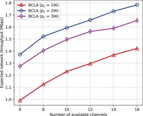 A back-to-back coordination-based learning scheme for deceiving reactive jammers in distributed networks