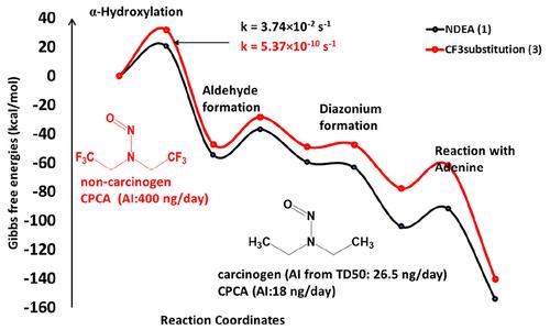 Quantum Mechanical Assessment of Nitrosamine Potency