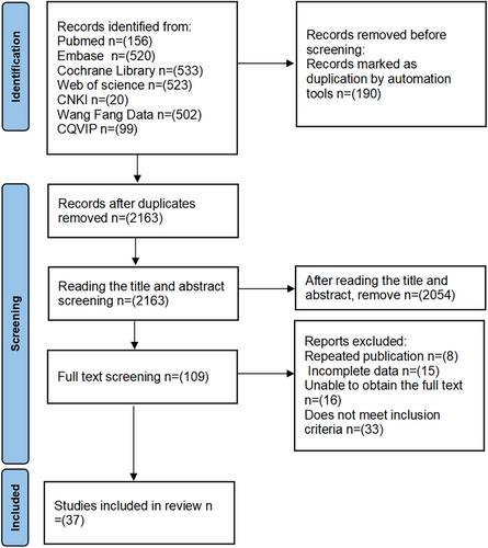 Exercise interventions for the effect of endothelial function in hypertensive patients: A systematic review and meta-analysis