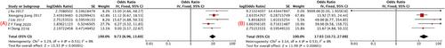 Antecubital vein combined with femoral vein pathway could shorten the learning curve of simultaneous bilateral adrenal vein sampling