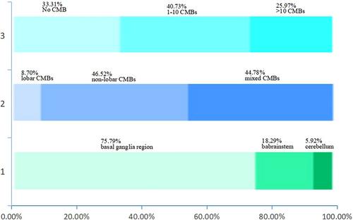 Relationship between morning blood pressure variability and cerebral microbleed burden in patients with hypertension