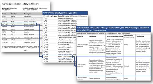 Decoding pharmacogenomic test interpretation and application to patient care