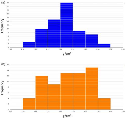 Technical note: Micro-computed tomography calibration using dental tissue for bone mineral research