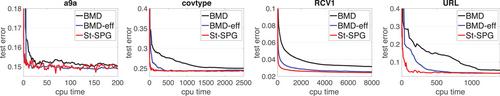 Improve robustness of machine learning via efficient optimization and conformal prediction