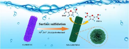 Interface engineering of 2D NiFe LDH/NiFeS heterostructure for highly efficient 5-hydroxymethylfurfural electrooxidation