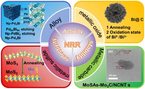 Recent advances in transition metal electrocatalysts for effective nitrogen reduction reaction under ambient conditions