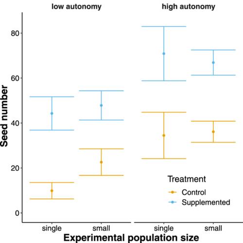 Support for Baker's law: Facultative self-fertilization ability decreases pollen limitation in experimental colonization