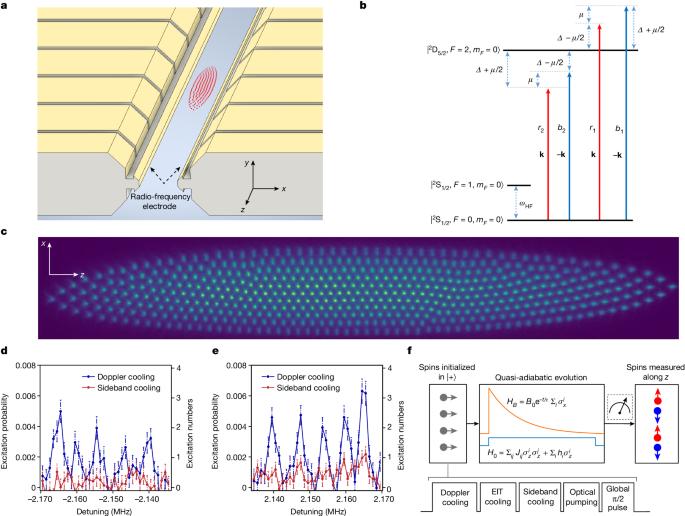 A site-resolved two-dimensional quantum simulator with hundreds of trapped ions