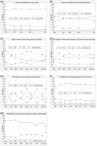 Should the Canadian Public Service Worry about the Polarization in the Perceptions of Social Problems?