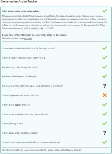 Conservation Action Tracker: A tool to identify and monitor conservation actions for tree species