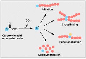 Radical decarboxylation: an emerging tool in polymer synthesis