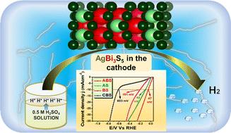 Designing AgBi3S5 as an efficient electrocatalyst for hydrogen evolution reaction†