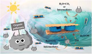 Rational design of a g-C3N4/CdS/MIL-125 (Ti)-derived TiO2 ternary heterojunction as a highly efficient photocatalyst for wastewater treatment under visible-light irradiation†