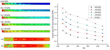 Study on the heat transfer performance of heat exchange surfaces and flow channels under negative pressure